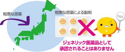 海外の粗悪な原薬の使用は?