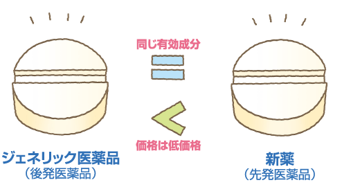 ジェネリック医薬品とは?
