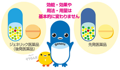 先発医薬品と本当に同じ?