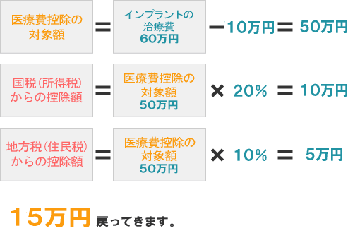 参考例1