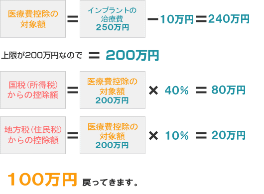 参考例2