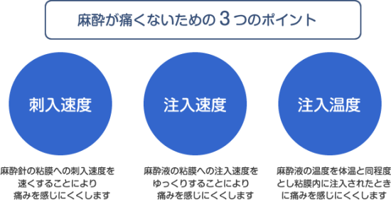 麻酔が痛くないための3つのポイント